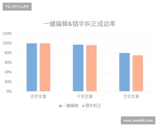 手游评测报告撰写全面指南与关键要点解析 手游评测报告撰写全面指南与关键要点解析