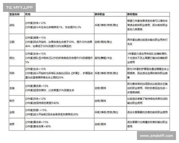 提升装备战力的五大附魔技巧让你的角色更强大 提升装备战力的五大附魔技巧让你的角色更强大