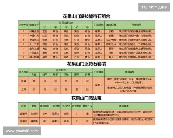 梦幻西游彩虹争霸赛全方位攻略助你轻松制胜斩获冠军荣耀 梦幻西游彩虹争霸赛全方位攻略助你轻松制胜斩获冠军荣耀