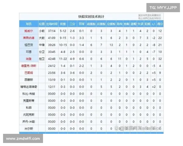 如何预测NBA西部第一球队未来表现及其挑战分析