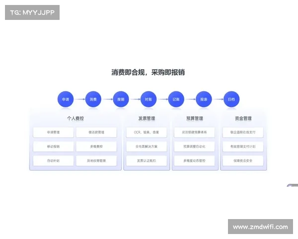 提升足球俱乐部财务管理效率的七大关键步骤解析